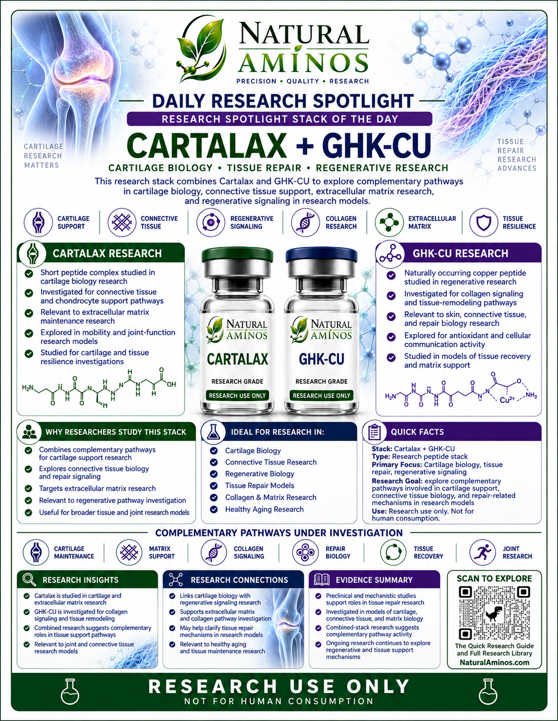 Cartalax + GHK-Cu research graphic